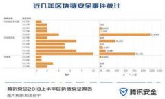 比特派与TPWallet：数字资产管理的最佳选择对比