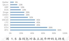 TPWallet隐私保护：你需要知道的一切