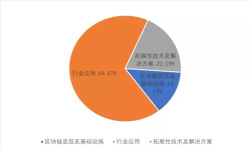 链游虚拟币怎么变现？完整指南及实用策略
