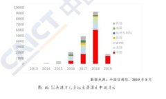 : 解决TPWallet添加代币问题的详细指南