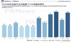 GST虚拟币详解：投资、风险与未来前景分析