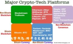 TP数字钱包：跨平台支持与通用性分析