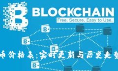 虚拟币价格表：实时更新与历史走势分析