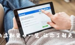 TPWallet支持的虚拟货币一览：让你了解更多资产配