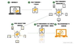 微信收款买卖虚拟币的全面指南：安全、便捷与