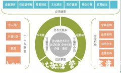   如何使用TokenPocket安全管理数字资产：全面指南