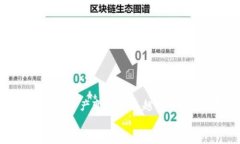   如何将BNB转移到TPWallet：详细指南及常见问题解