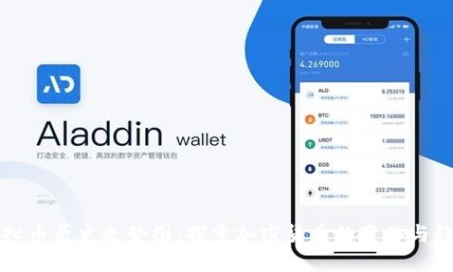 虚拟币历史走势图：探索加密货币的变化与趋势