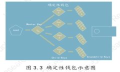 如何在TPWallet中查看兑换的币种和交易记录