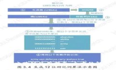 TPWallet的闪电跨链使用指南：全方位解析与实操步