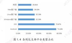 由于你提到的主题是“老版本的tpwallet在哪下载”