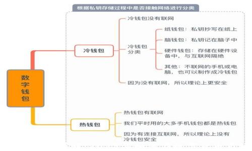 
虚拟币合约交易详解：2023年如何在数字货币市场中盈利