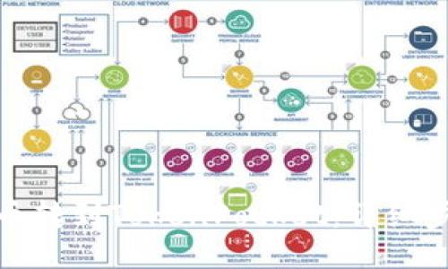 如何将火币转到TokenPocket：详细步骤与攻略