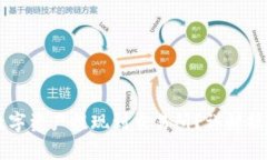 TPWallet如何将数字资产提现到交易所？详解操作流