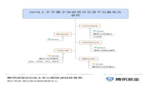 titlesTPWallet无法使用解决方案及常见问题解析/titles
TPWallet, 钱包问题, 使用指南, 加密货币/guanjianci

在加密货币日益普及的今天，数字钱包的使用也变得越来越广泛。TPWallet作为一款功能强大且用户友好的数字钱包，其使用范围与日俱增。然而，一些用户在使用过程中可能会遇到TPWallet无法正常操作的情况，特别是“钱不动了”的问题。本文将深入探讨这一问题的原因、解决方案以及常见问题的解答，以帮助用户更好地理解和使用TPWallet。

一、TPWallet无法使用的常见原因
用户在使用TPWallet时，如果出现“钱不动了”的现象，通常可能由以下原因造成：
strong1. 网络连接问题：/strongTPWallet需要通过网络与区块链进行交互，如果用户的网络连接不稳定，可能会导致交易无法正常执行。在确认钱包余额和交易信息时，需要确保互联网连接畅通。
strong2. 节点问题：/strongTPWallet依赖于区块链节点进行交易确认。如果所连接的节点出现故障或无法正常工作，可能会影响资金的移动。在这种情况下，尝试更换节点或重新启动钱包可能会有所帮助。
strong3. 钱包更新问题：/strongTPWallet可能会发布更新以修复漏洞或引入新功能。如果用户未及时更新钱包，可能会导致运行不稳定，从而影响资金的转移。因此，定期检查和更新TPWallet是非常必要的。
strong4. 交易费用不足：/strong在加密货币交易中，交易费用也是一个关键因素。如果用户设定的交易费用过低，可能导致交易处理时间延长，甚至被交易所拒绝。因此，建议用户根据当时的网络状况合理设置交易费用。

二、TPWallet常见问题解答
当用户使用TPWallet时，可能会遇到多个疑问，以下是一些常见的问题及详细解答。

1. TPWallet支持哪些加密货币？
TPWallet是一款多币种数字钱包，支持众多加密货币，包括但不限于比特币（BTC）、以太坊（ETH）、泰达币（USDT）、波场币（TRX）等。通过TPWallet，用户可以方便地管理和交易多种数字资产，实现资产的多元化管理。
使用TPWallet时，用户可以轻松创建不同的账户，以便于对不同的数字货币进行分类管理。此外，TPWallet还支持去中心化交易所（DEX）的操作，用户可以直接在钱包内进行加密货币的交换，无需第三方平台。
另外，TPWallet还会定期更新，以支持更多新兴的加密货币及其相应的交易。这意味着用户在使用TPWallet时，能够随时获取最新的加密货币交易信息，并实现资产增值。

2. 如何解决TPWallet无法发送交易的问题？
如果用户在使用TPWallet时遇到无法发送交易的问题，可以从以下几个方面进行排查和解决：
strong1. 检查网络连接：/strong确保您的设备能够正常访问互联网，尝试重新连接网络或更换网络环境。
strong2. 更新钱包版本：/strong确保您使用的TPWallet为最新版本，更新可能修复已知的BUG或提高软件性能。
strong3. 检查余额：/strong在发送交易之前，请确保您钱包中的余额足够支付所需的交易费用，如果余额不足则无法完成交易。
strong4. 更换节点：/strong如果连接的节点出现问题，可以尝试更换其他节点。TPWallet中通常会有多个可供选择的节点，选择一个质量更高的节点可能会提高交易成功率。
如果以上方法都无法解决问题，建议用户咨询TPWallet官方客服，寻求技术支持，以确保您的交易能够顺利进行。

3. 如何安全备份TPWallet？
备份是保护数字资产安全的重要环节，TPWallet内置了备份功能，用户可以通过以下步骤进行安全备份：
strong1. 导出私钥或助记词：/strong在TPWallet中，用户可以找到导出私钥和助记词的选项。建议将其存放在安全的位置，避免被他人获取。
strong2. 使用安全的存储方式：/strong可以将私钥或助记词以书面形式记录并保存在安全的地方，如防火防盗的保险柜中，避免将其保存在云端或电子设备中。
strong3. 定期更新备份：/strong如果在TPWallet中添加了新的资产或进行了一些重要的操作，建议及时更新备份文件，确保在遇到意外情况时能够恢复资产。
此外，用户也可以利用TPWallet的导出功能将整个钱包导出为文件，以便今后可进行快速恢复。备份过程中，务必要确保所使用的计算机和设备是安全的，避免感染病毒或者遭受恶意攻击。

4. TPWallet支持哪些交易对？
TPWallet支持多种交易对，涵盖了许多主流和小众的加密货币。用户可以通过TPWallet进行如下交易：
strong1. 主流交易对：/strong如BTC/ETH、ETH/USDT、BTC/USDT等，这些交易对通常具有较高的流动性。
strong2. 小众交易对：/strongTPWallet还支持一些新兴项目的交易对，用户可以通过钱包内的去中心化交易所（DEX）直接进行交易，探索更多的投资机会。
strong3. 跨链交易：/strongTPWallet还在不断更新其功能，以引入更多的跨链交易能力，未来将支持更多链上的资产互换。
用户在进行交易时，建议查看交易对的实际流动性及价格波动，合理配置投资策略，避免因市场波动造成的损失。

5. 如何取消TPWallet中的待处理交易？
在TPWallet中，用户如果想要取消已发起的待处理交易，需首先了解交易状态。对于大部分加密货币，交易一旦被广播到网络上，就无法直接取消。但用户可以采取以下措施：
strong1. 提高矿工费用：/strong尝试通过提高矿工费用收入加快交易确认。如果用户设定的矿工费用过低，交易可能会长时间处于待处理状态。通过在待处理交易中增加费用，虽然不能取消交易，但可以加速其确认。
2. 高频交易取消：对于某些特定的平台，用户可以通过提高频率发起新的交易，以便覆盖旧的交易，由于闪电网络的实施，这可能会增加交易的优先级。
strong3. 咨询客服：/strong如果以上方法都无法解决，可以联系TPWallet的客服咨询，了解更多的官方指导方案。

6. TPWallet的安全性如何保障？
TPWallet在安全性方面采取了多种措施来保护用户的数字资产，具体包括：
strong1. 加密技术：/strongTPWallet对用户的私钥和敏感信息进行高强度加密，确保在传输和存储过程中的安全。
strong2. 多重身份验证：/strong为了提高账户安全性，TPWallet支持多重身份验证功能，用户可以根据需要设置，以增加额外的安全保障。
strong3. 定期监控：/strongTPWallet会定期进行系统的安全审计和漏洞扫描，确保程序的安全性及数据的完整性。
strong4. 用户教育：/strongTPWallet还为用户提供安全使用提示和教育，帮助用户了解如何保护自己的资产，避免因操作不当导致的损失。
综上所述，TPWallet无法使用的原因多种多样，但通常可以通过正确的方法进行处理和解决。对于用户而言，保持警惕、定期备份、及时更新和合理设置交易费用是保障数字资产安全的重要步骤。如果您在使用TPWallet上遇到任何问题，不妨参考本文提供的解决方案，希望每位用户都能安全顺畅地使用TPWallet，实现财富的增值。