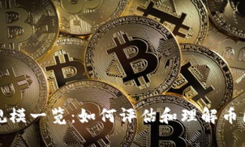 虚拟币市场规模一览：如何评估和理解币圈体量的大小