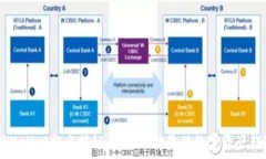   TPWallet排名揭秘：如何选择最佳数字资产钱包