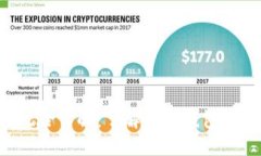 TokenPocket使用风险详解：了解加密钱包的安全性与