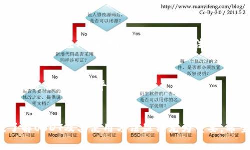   如何在TP平台创建USDT钱包：详细步骤与注意事项 / 

 guanjianci USDT钱包, TP平台, 创建钱包, 加密货币 /guanjianci 

引言
在当今数字货币迅猛发展的时代，USDT（Tether）作为一种稳定币，受到越来越多投资者的青睐。USDT的交易量在全球加密货币市场上名列前茅，因此，创建一个USDT钱包显得尤为重要。TP平台是一个受欢迎的加密货币交易平台，用户可以通过该平台方便地管理和交易数字资产。本文将详细介绍如何在TP平台上创建USDT钱包，包括步骤、注意事项以及常见问题的解答。

第一部分：TP平台简介
TP平台是一个提供多种加密资产交易的在线平台。用户可以通过TP平台进行各种数字资产的交易、存储和管理。TP平台以其高安全性、用户友好的界面以及强大的功能而受到用户的欢迎。创建钱包是用户进行交易和管理资产的第一步，USDT钱包能够帮助用户安全存储和便捷交易。

第二部分：创建USDT钱包的步骤

h4步骤一：注册TP账号/h4
首先，用户需要访问TP平台官网并创建一个账号。点击首页的“注册”按钮，按照提示填写相关信息，包括邮箱、密码等。注意选择一个安全性高的密码，以保护账号安全。

h4步骤二：邮箱验证/h4
注册后，TP平台会向用户提供的邮箱发送一封验证邮件。用户需要登录邮箱，点击邮件中的验证链接以激活账号。只有经过邮箱验证的账号才能进行后续的钱包创建和交易操作。

h4步骤三：登录TP平台/h4
验证完成后，返回TP平台，输入注册时的邮箱和密码，点击“登录”按钮进入用户后台。用户成功登录后，将看到平台的主界面，包括钱包、交易、资产等功能模块。

h4步骤四：创建USDT钱包/h4
在用户后台，找到“钱包”板块，进入后会看到多种加密货币的选项。选择USDT并点击“创建钱包”按钮，系统会引导用户完成钱包创建的步骤。用户可能需要进行一些额外的身份验证，如手机验证码等，以确保账户安全。

h4步骤五：备份钱包信息/h4
创建钱包成功后，系统会生成一串助记词或私钥。用户需要妥善保存这些信息，切勿泄露给他人。这是恢复钱包和保护资产的关键。如果丢失，将可能导致资产无法找回。

h4步骤六：充值USDT/h4
用户创建USDT钱包后，可以通过多种方式向钱包充值USDT。可以选择通过银行转账、其他加密货币交换或直接购买的方式进行充值。确保在充值前检查充值地址是否正确，以防资产损失。

第三部分：创建USDT钱包的注意事项

h4注意事项一：安全性/h4
在数字资产管理中，安全性至关重要。用户应定期更改密码，并启用双重身份验证（2FA）。同时，不要将钱包信息分享给未经确认的人。注意防范钓鱼网站和恶意软件。

h4注意事项二：备份/h4
用户创建钱包后，务必及时备份助记词和私钥。这些信息是用户访问和管理资产的唯一凭证。建议将其保存在离线环境中，不要仅依赖云存储。

h4注意事项三：了解手续费/h4
在使用TP平台进行USDT交易时，用户需了解相关的手续费。这些费用可能会因交易规模、市场波动等因素而变化。建议在进行大额交易前，确认手续费的具体金额。

h4注意事项四：保持软件更新/h4
使用TP平台的用户应定期检查软件更新，确保使用的是最新版本。更新版本通常会修复已知漏洞，提供更好的安全保障。

问题解答

问题一：USDT是什么，它的优势和劣势是什么？
USDT，全称为Tether，是一种基于区块链的稳定币，主要用于解决加密货币的价格波动问题。它的优势在于其与美元1:1的固定汇率，确保用户能够在充满波动性的市场中保持资产稳定。然而，USDT也存在一些劣势，如在某些法规和合规性方面的质疑，以及透明度不足的问题。

问题二：如何安全管理USDT钱包？
安全管理USDT钱包的方法包括使用强密码、启用双重身份验证、及时备份助记词以及定期更新软件。用户还应注意防范网络钓鱼和病毒攻击，避免在公共Wi-Fi下进行交易。

问题三：TP平台的特色服务有哪些？
TP平台提供的特色服务包括低手续费交易、全面的市场分析工具、高效的交易引擎、客户支持以及丰富的教育资源。用户可以在平台上找到所需的交易工具，了解市场动态，从而更好地进行交易。

问题四：如果遗失助记词，如何恢复钱包？
如果用户遗失助记词，将无法恢复钱包。助记词是恢复钱包的唯一凭证，用户应该做好备份，尽量避免存储在容易被访问的地方。如果助记词丢失，建议咨询TP平台的客服，但恢复的可能性极小。

问题五：USDT的交易是否受监管？
USDT的交易在不同的地区和国家可能面临不同的监管政策。在某些地方，USDT交易被视为合法合规的金融活动，而其他地方可能会实施更为严格的监管措施。因此，用户应关注所在地区的相关法律法规。

问题六：如何选择合适的交易平台进行USDT交易？
选择合适的交易平台进行USDT交易时，需要考虑多个因素，如平台的安全性、用户评价、交易费用、可用性和客户服务。用户可以参考在线评价以及行业媒体的建议，选择适合自己的平台。

结语
创建USDT钱包是进行数字货币投资和交易的第一步，特别是在TP平台上。通过规范的步骤及安全措施，用户可以有效地管理其资产。在市场环境持续变化的情况下，了解USDT及其使用方法显得尤为重要，希望本文提供的信息能帮助用户顺利创建并安全使用USDT钱包。