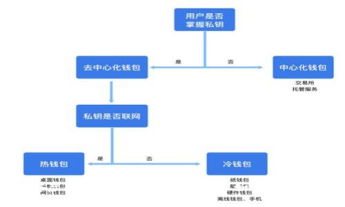 币安虚拟盘的使用指南：新手如何轻松入门