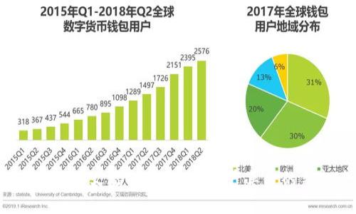 FIF国际图文虚拟币：数字资产革命的新起点