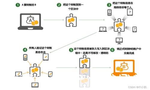 tpwallet私钥泄露后会被盗吗？深入解析安全隐患及解决方案