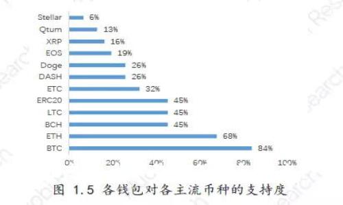 如何选择最佳虚拟币账号注册钱包平台：一站式指南