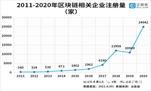 如何查看TPWallet中币种的解锁状态？